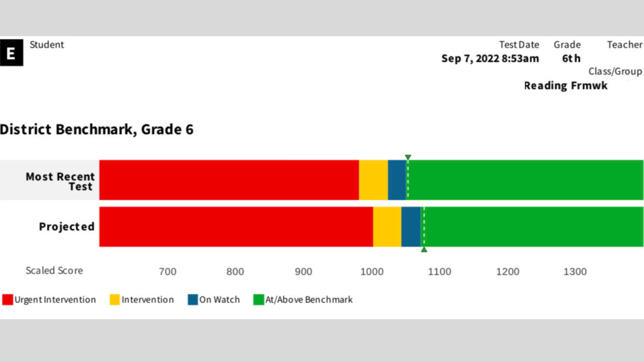 Everything You Need to Know About STAR 360 Assessment Testing - The